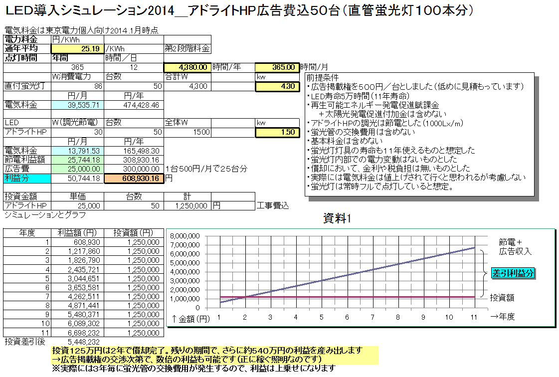 %E3%82%A2%E3%83%89%E3%83%A9%E3%82%A4%E3%83%8850%E5%8F%B0%E8%A9%A6%E7%AE%97