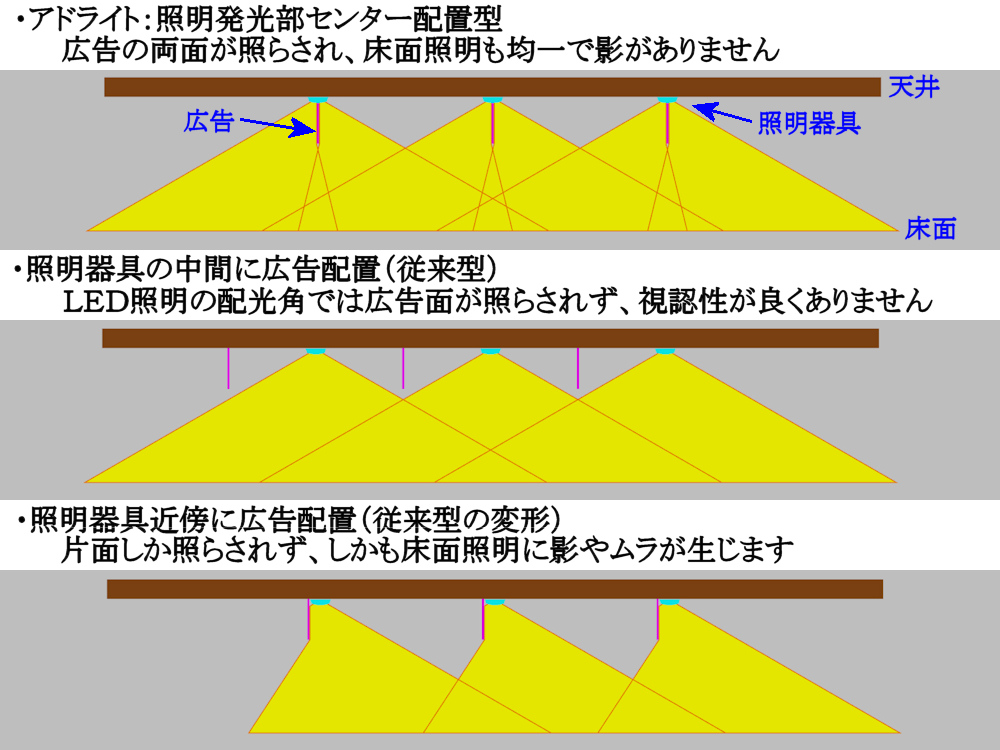 yms_adlight_tokuchou